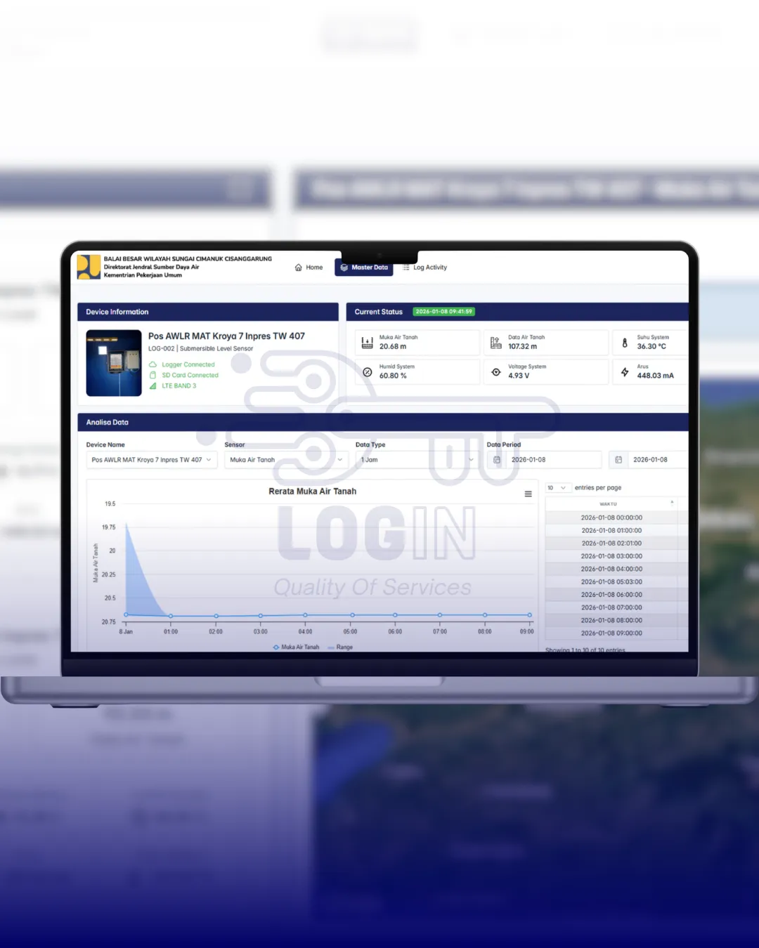 Sistem Software LOGIN Monitoring Systems JIAT-ATAB Cirebon