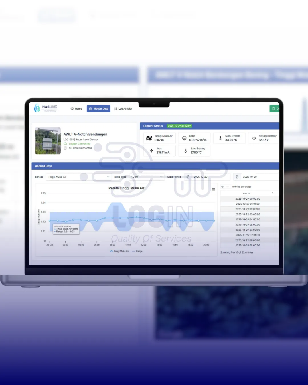 Sistem Software LOGIN Monitoring Systems Bendungan Bening
