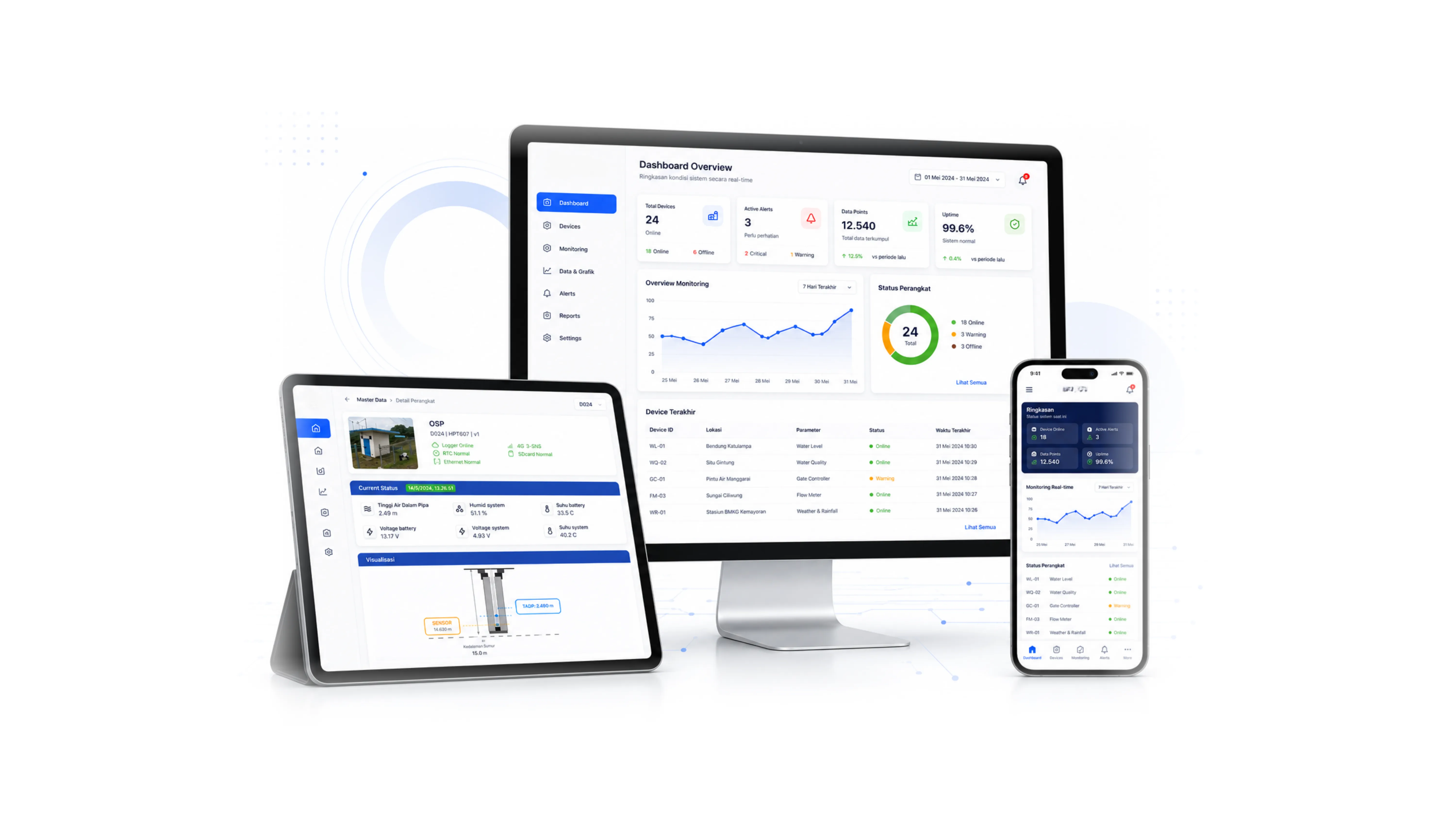 IoT & Web Monitoring Platform